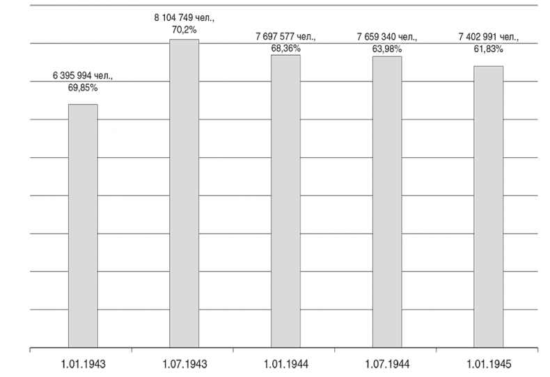 Иллюстрация к книге — Национальный состав Красной армии. 1918–1945. Историко-статистическое исследование [i_061.jpg]