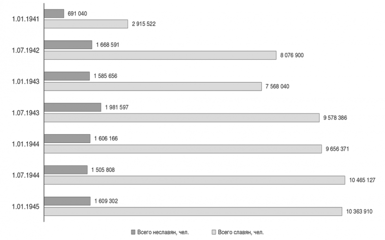 Иллюстрация к книге — Национальный состав Красной армии. 1918–1945. Историко-статистическое исследование [i_064.jpg]