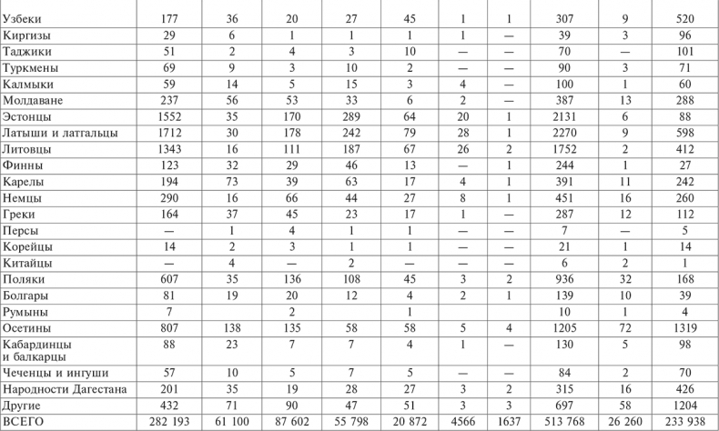 Иллюстрация к книге — Национальный состав Красной армии. 1918–1945. Историко-статистическое исследование [i_083.jpg]