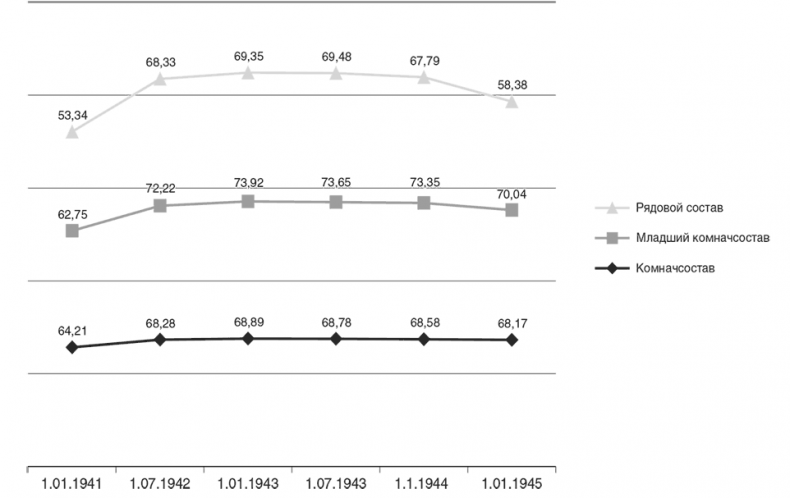 Иллюстрация к книге — Национальный состав Красной армии. 1918–1945. Историко-статистическое исследование [i_100.jpg]