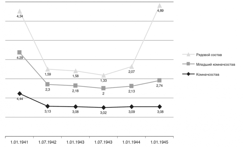 Иллюстрация к книге — Национальный состав Красной армии. 1918–1945. Историко-статистическое исследование [i_102.jpg]