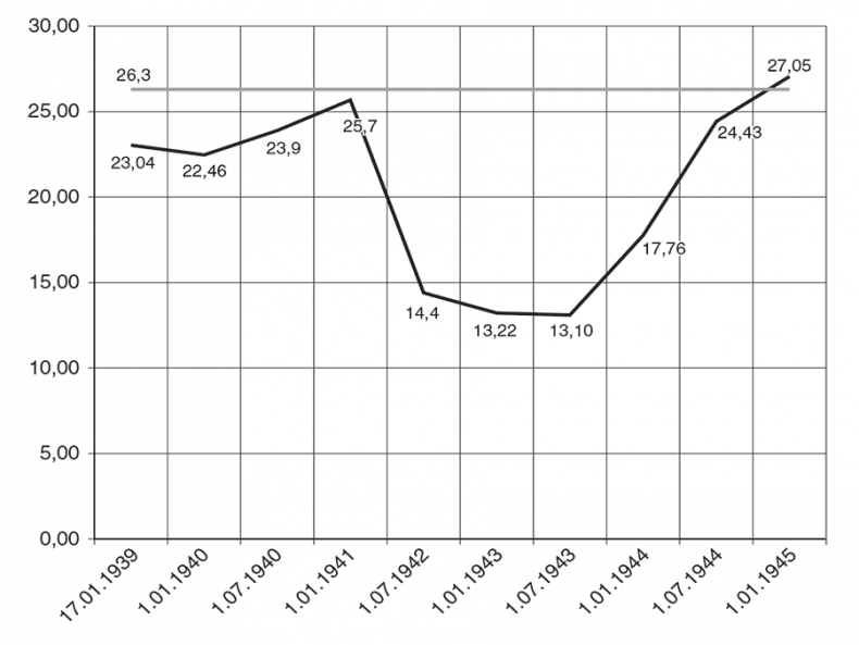Иллюстрация к книге — Национальный состав Красной армии. 1918–1945. Историко-статистическое исследование [i_111.jpg]