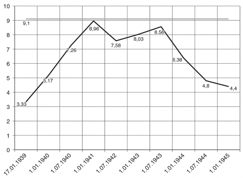 Иллюстрация к книге — Национальный состав Красной армии. 1918–1945. Историко-статистическое исследование [i_112.jpg]
