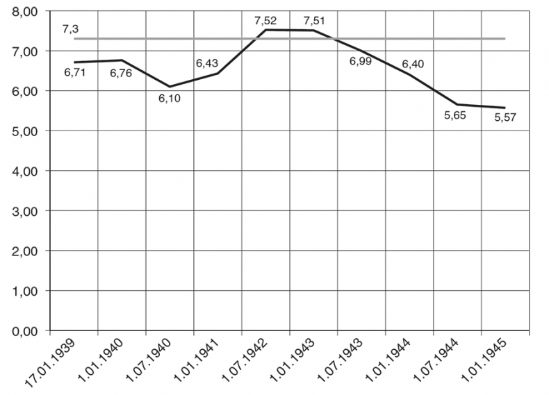 Иллюстрация к книге — Национальный состав Красной армии. 1918–1945. Историко-статистическое исследование [i_113.jpg]