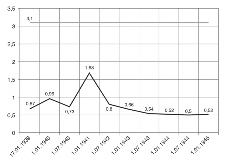 Иллюстрация к книге — Национальный состав Красной армии. 1918–1945. Историко-статистическое исследование [i_114.jpg]