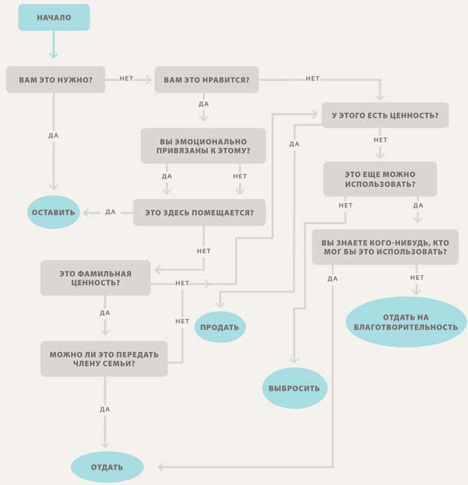 Иллюстрация к книге — Мой безупречный дом. Искусство организации пространства и создания стильного интерьера [i_013.jpg]