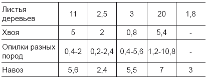 Иллюстрация к книге — Огород и сад для умных лентяев. Урожай гарантирован! [i_021.jpg]