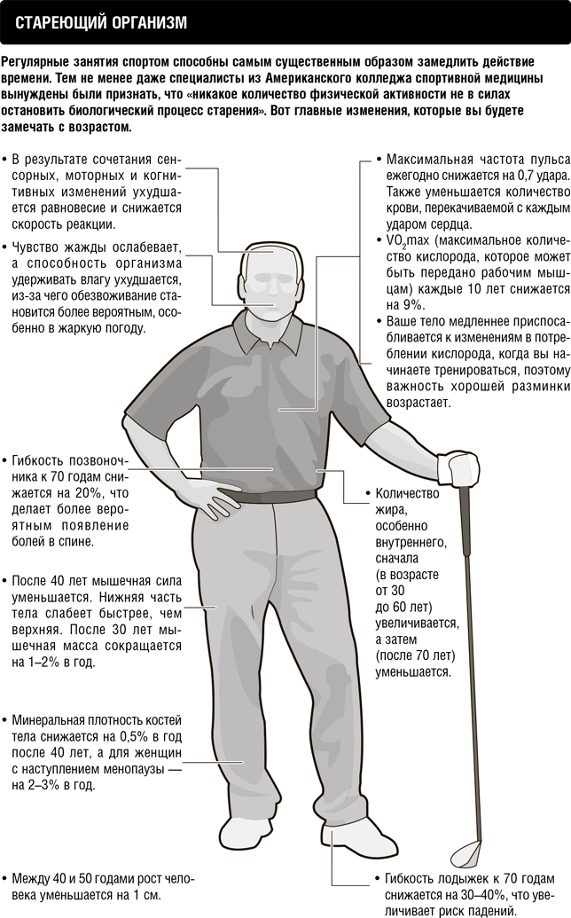 Иллюстрация к книге — Кардио или силовая? Какие нагрузки подходят именно вам [i_014.jpg]