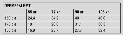 Иллюстрация к книге — Кардио или силовая? Какие нагрузки подходят именно вам [i_017.jpg]