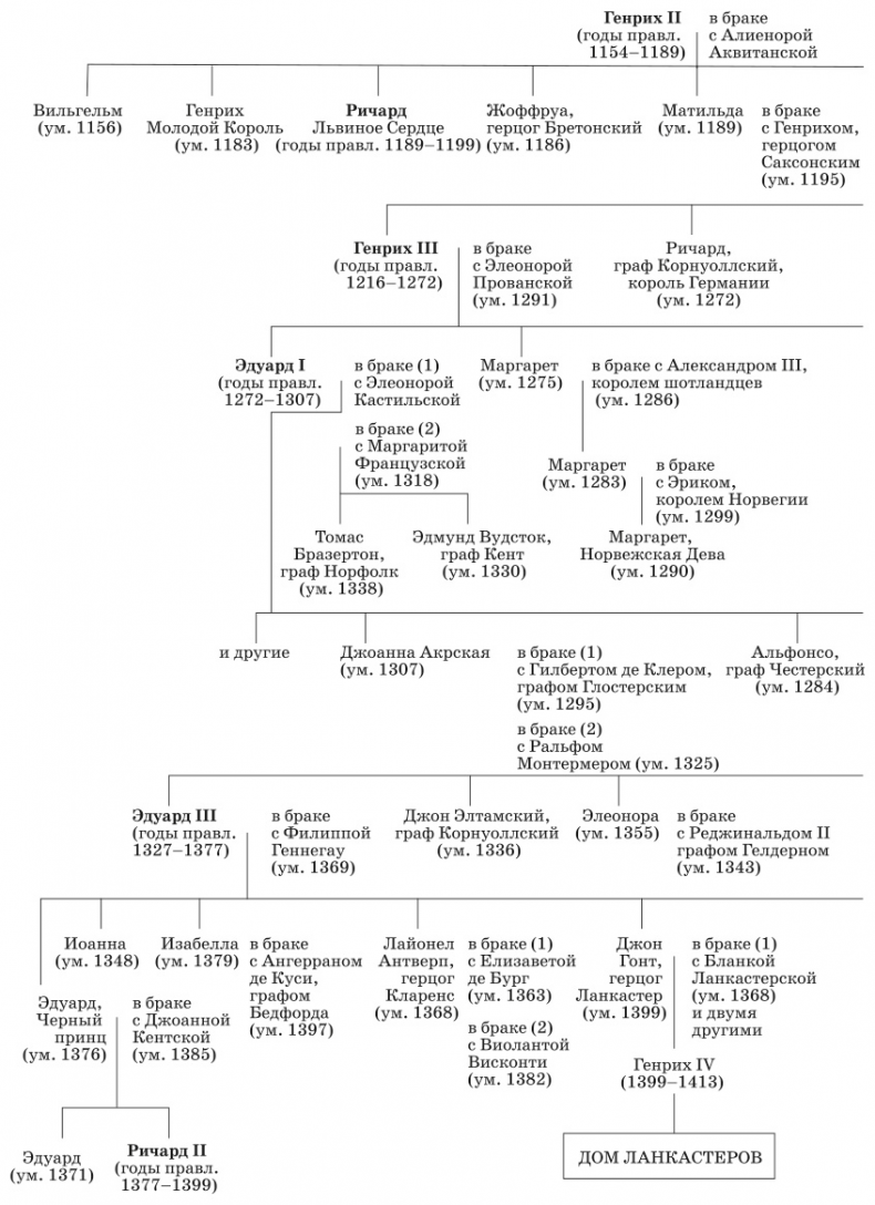 Иллюстрация к книге — Плантагенеты. Короли и королевы, создавшие Англию [i_009.jpg]