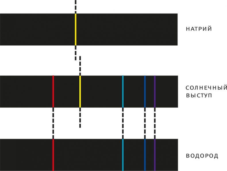 Иллюстрация к книге — Солнечное вещество и другие повести, а также Жизнь и судьба Матвея Бронштейна и Лидии Чуковской (сборник) [i_146.jpg]