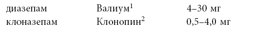 Иллюстрация к книге — Почему с тобой так трудно. Как любить людей с неврозами, депрессией и биполярным расстройством [i_005.jpg]