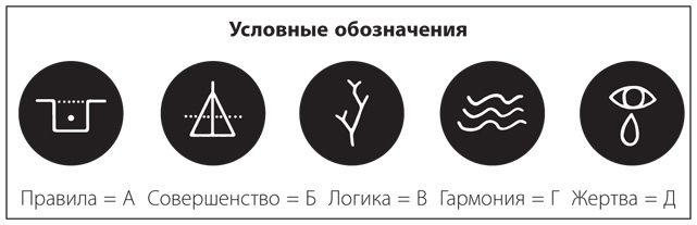 Иллюстрация к книге — Мифы о хорошей девочке. Как разрушить стереотипы и начать жить по своим правилам [i_006.jpg]