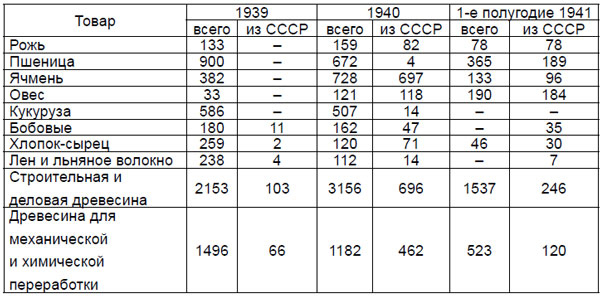Иллюстрация к книге — От Версаля до «Барбароссы». Великое противостояние держав. 1920-е – начало 1940-х гг. [i_006.jpg]