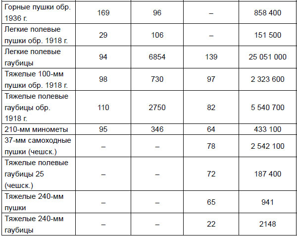 Иллюстрация к книге — От Версаля до «Барбароссы». Великое противостояние держав. 1920-е – начало 1940-х гг. [i_012.jpg]