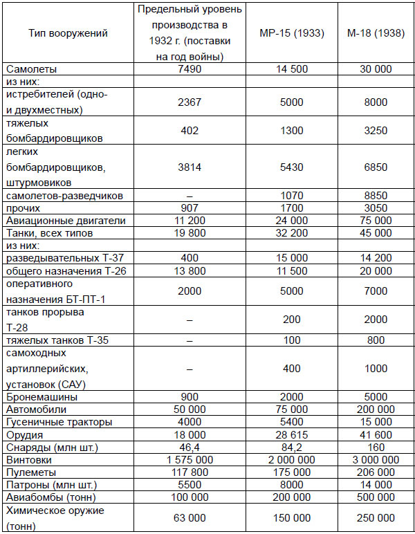Иллюстрация к книге — От Версаля до «Барбароссы». Великое противостояние держав. 1920-е – начало 1940-х гг. [i_018.jpg]