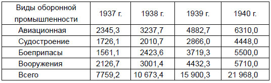 Иллюстрация к книге — От Версаля до «Барбароссы». Великое противостояние держав. 1920-е – начало 1940-х гг. [i_020.jpg]
