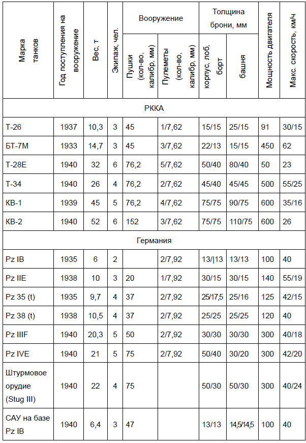 Иллюстрация к книге — От Версаля до «Барбароссы». Великое противостояние держав. 1920-е – начало 1940-х гг. [i_027.jpg]