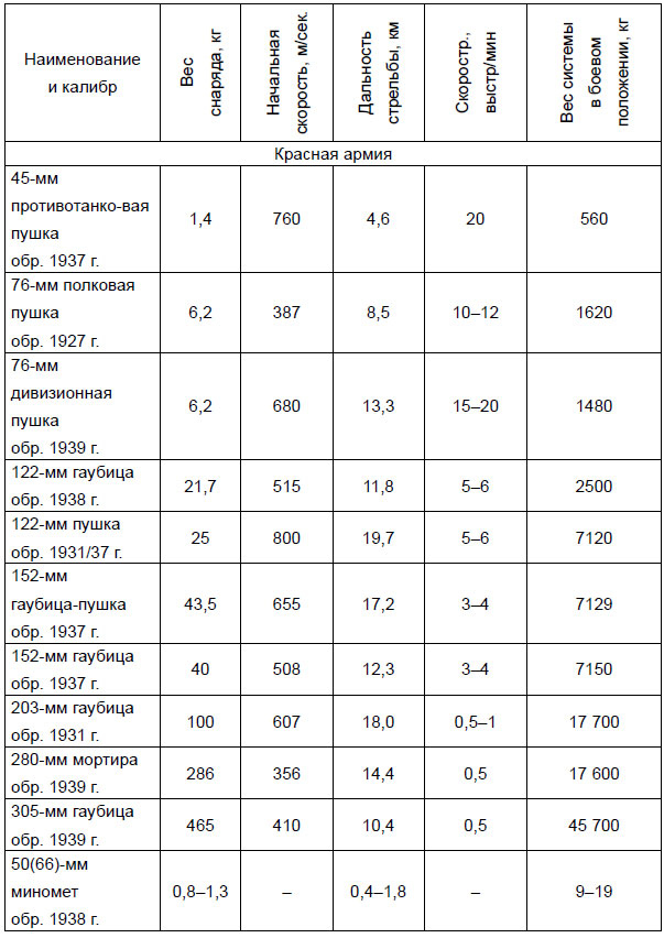 Иллюстрация к книге — От Версаля до «Барбароссы». Великое противостояние держав. 1920-е – начало 1940-х гг. [i_029.jpg]