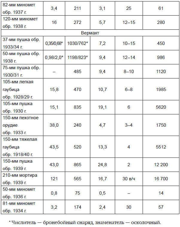 Иллюстрация к книге — От Версаля до «Барбароссы». Великое противостояние держав. 1920-е – начало 1940-х гг. [i_030.jpg]