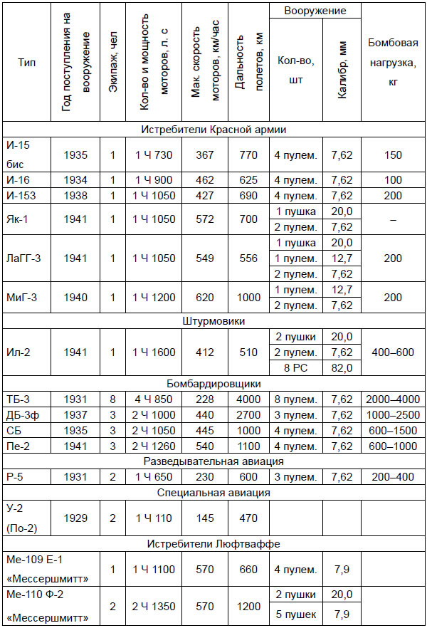 Иллюстрация к книге — От Версаля до «Барбароссы». Великое противостояние держав. 1920-е – начало 1940-х гг. [i_031.jpg]