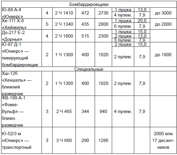 Иллюстрация к книге — От Версаля до «Барбароссы». Великое противостояние держав. 1920-е – начало 1940-х гг. [i_032.jpg]