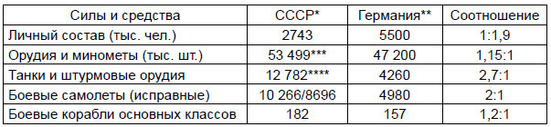Иллюстрация к книге — От Версаля до «Барбароссы». Великое противостояние держав. 1920-е – начало 1940-х гг. [i_037.jpg]