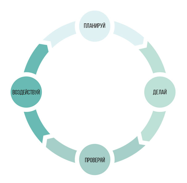 Иллюстрация к книге — Станция «Предназначение». Как найти то, к чему лежит сердце, и наполнить смыслом каждый день [i_011.jpg]