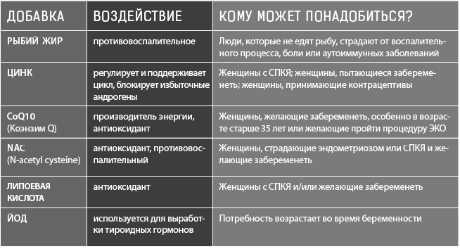 Иллюстрация к книге — Гормон – и с чем его едят. Рецепты женского здоровья [i_029.jpg]