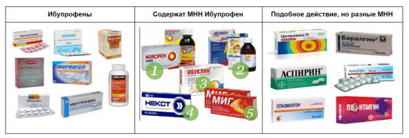 Иллюстрация к книге — Лекарства ОТ Здоровья. Энциклопедия для посетителя аптеки [i_017.jpg]