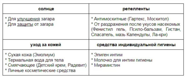 Иллюстрация к книге — Лекарства ОТ Здоровья. Энциклопедия для посетителя аптеки [i_040.jpg]