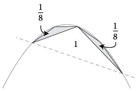 Иллюстрация к книге — Бесконечная сила. Как математический анализ раскрывает тайны вселенной [i_030.jpg]