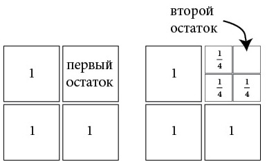 Иллюстрация к книге — Бесконечная сила. Как математический анализ раскрывает тайны вселенной [i_034.jpg]