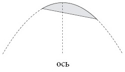 Иллюстрация к книге — Бесконечная сила. Как математический анализ раскрывает тайны вселенной [i_036.jpg]