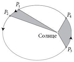 Иллюстрация к книге — Бесконечная сила. Как математический анализ раскрывает тайны вселенной [i_057.jpg]