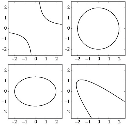 Иллюстрация к книге — Бесконечная сила. Как математический анализ раскрывает тайны вселенной [i_059.jpg]