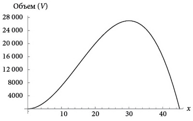 Иллюстрация к книге — Бесконечная сила. Как математический анализ раскрывает тайны вселенной [i_060.jpg]