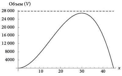 Иллюстрация к книге — Бесконечная сила. Как математический анализ раскрывает тайны вселенной [i_062.jpg]