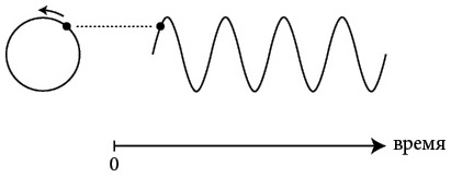 Иллюстрация к книге — Бесконечная сила. Как математический анализ раскрывает тайны вселенной [i_065.jpg]