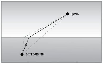 Иллюстрация к книге — Бесконечная сила. Как математический анализ раскрывает тайны вселенной [i_071.jpg]