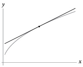 Иллюстрация к книге — Бесконечная сила. Как математический анализ раскрывает тайны вселенной [i_072.jpg]