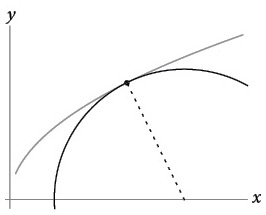 Иллюстрация к книге — Бесконечная сила. Как математический анализ раскрывает тайны вселенной [i_074.jpg]