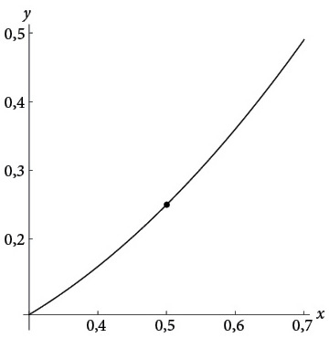 Иллюстрация к книге — Бесконечная сила. Как математический анализ раскрывает тайны вселенной [i_085.jpg]