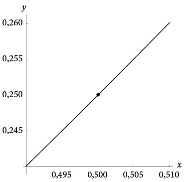 Иллюстрация к книге — Бесконечная сила. Как математический анализ раскрывает тайны вселенной [i_086.jpg]