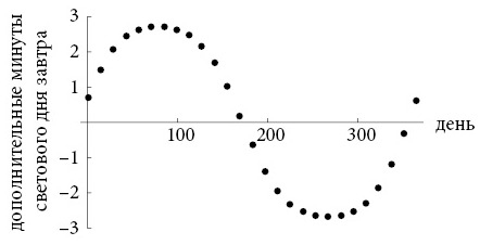 Иллюстрация к книге — Бесконечная сила. Как математический анализ раскрывает тайны вселенной [i_088.jpg]