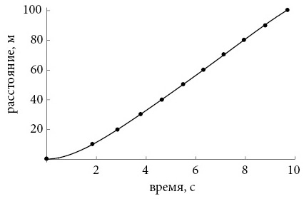 Иллюстрация к книге — Бесконечная сила. Как математический анализ раскрывает тайны вселенной [i_093.jpg]