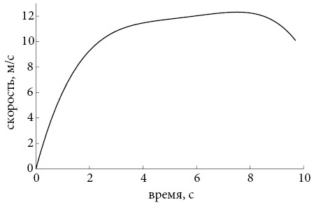 Иллюстрация к книге — Бесконечная сила. Как математический анализ раскрывает тайны вселенной [i_094.jpg]