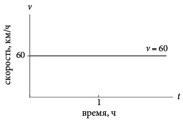 Иллюстрация к книге — Бесконечная сила. Как математический анализ раскрывает тайны вселенной [i_097.jpg]