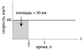 Иллюстрация к книге — Бесконечная сила. Как математический анализ раскрывает тайны вселенной [i_100.jpg]