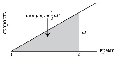 Иллюстрация к книге — Бесконечная сила. Как математический анализ раскрывает тайны вселенной [i_102.jpg]
